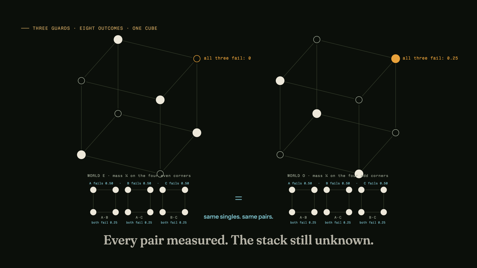 Still from The Parity Cube