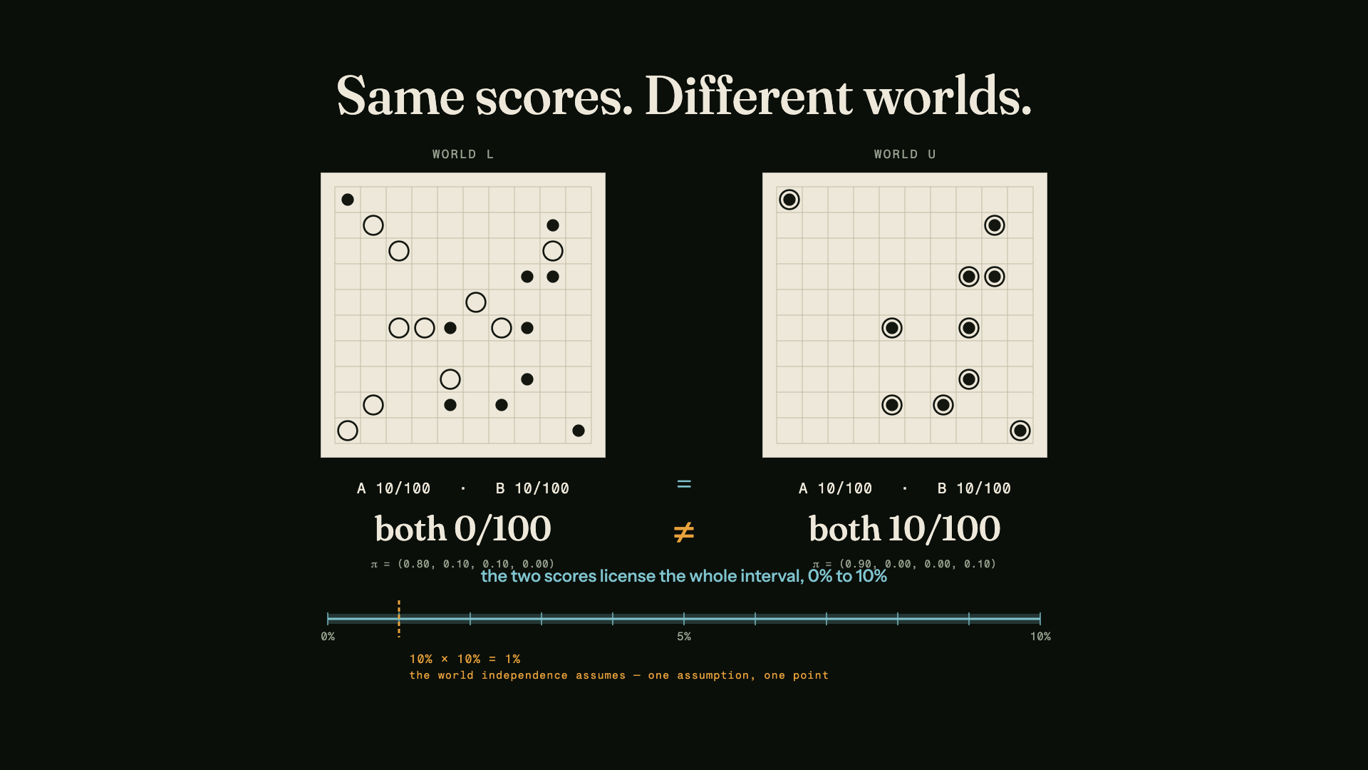 Still from Same Scores, Different Worlds