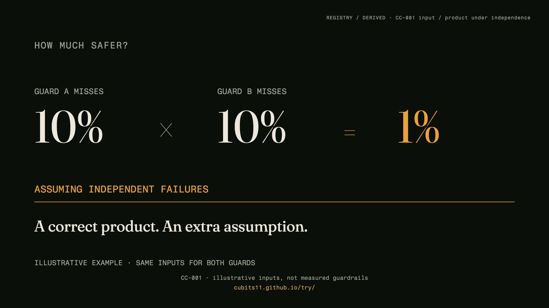 Still from The multiplication